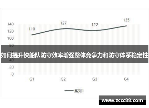如何提升快船队防守效率增强整体竞争力和防守体系稳定性